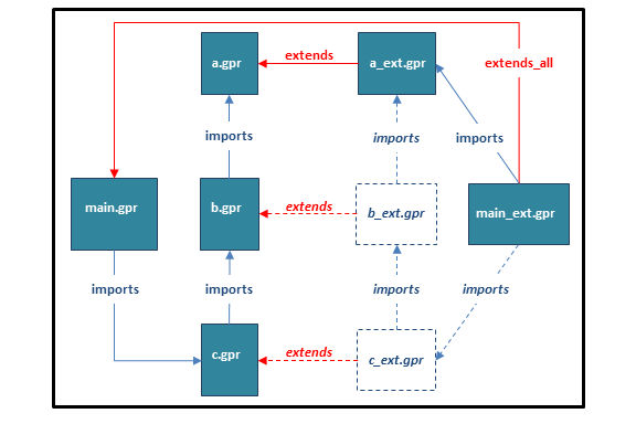 GPR diagram