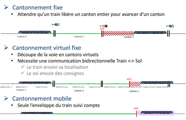 Principes de cantonnement