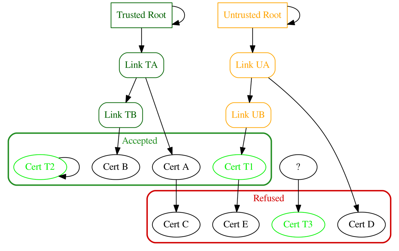 PKI sumup example