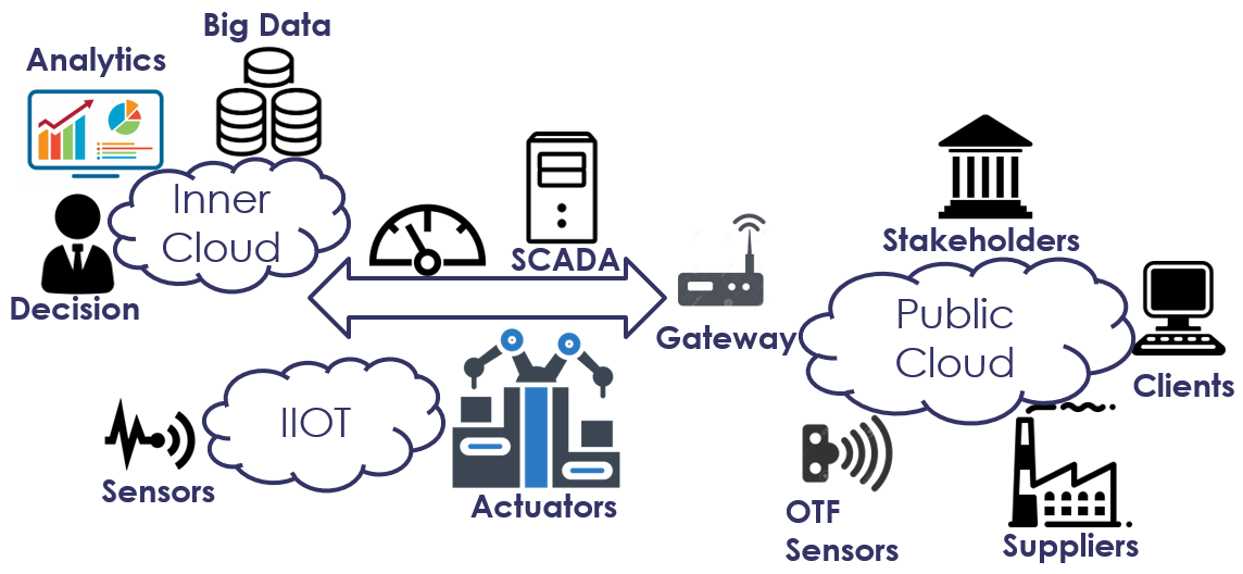 OPC UA et cybersécurité industrielle - Systerel